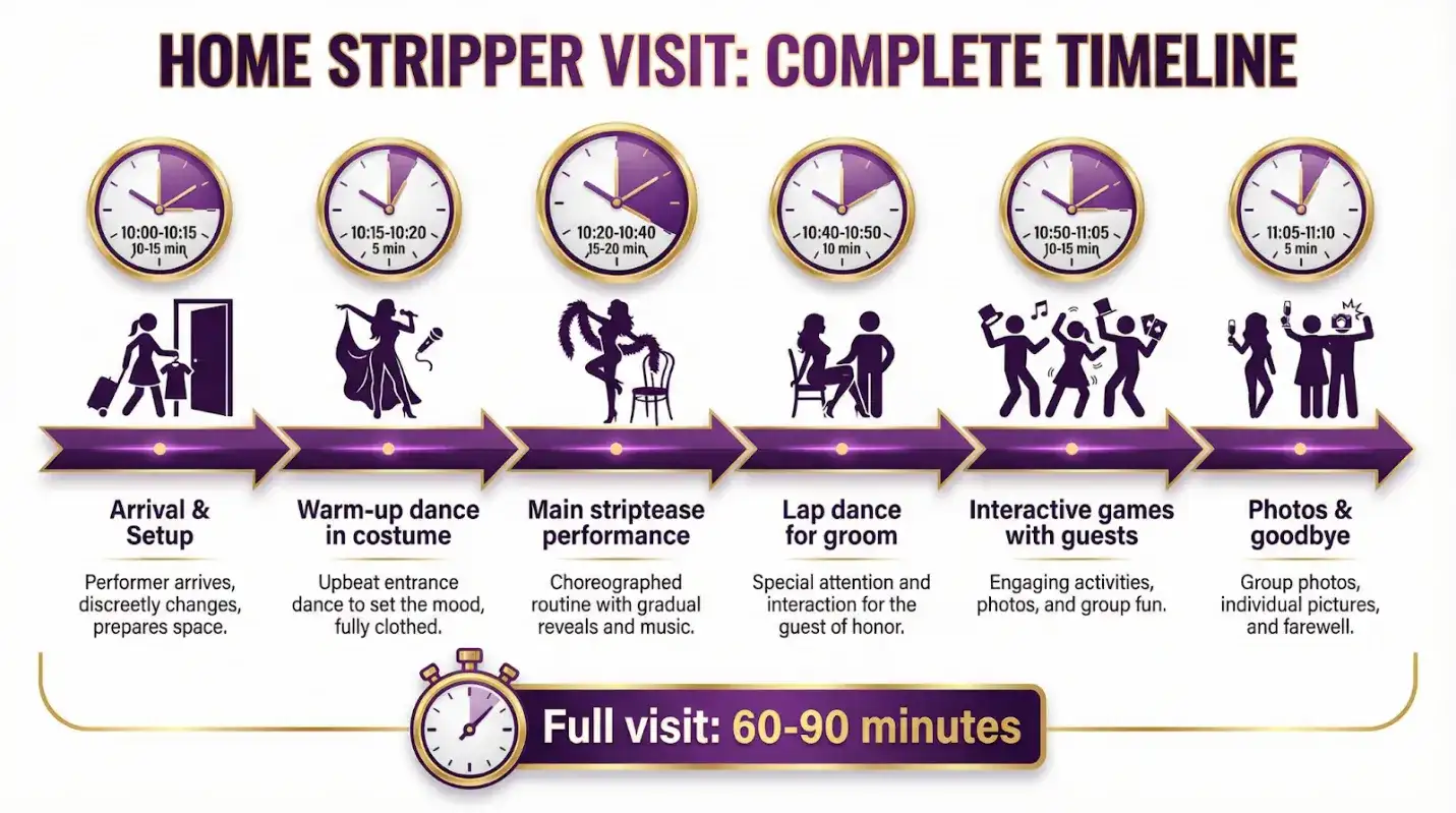 תחילת השואו מה באמת קורה