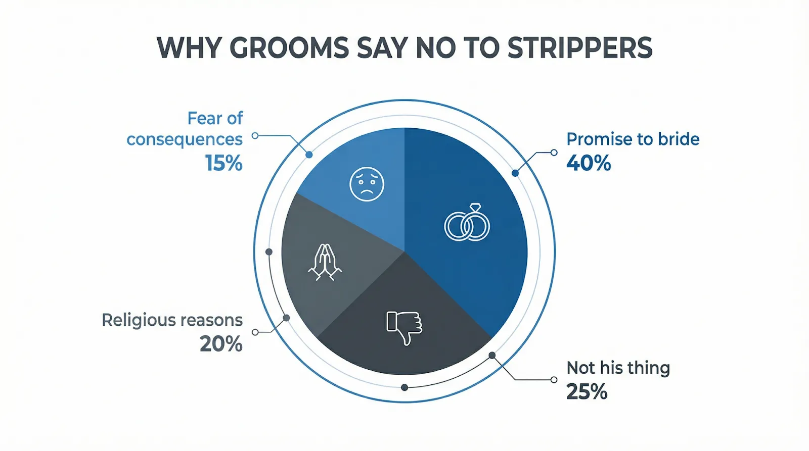 איך לגלות את הסיבה האמיתית