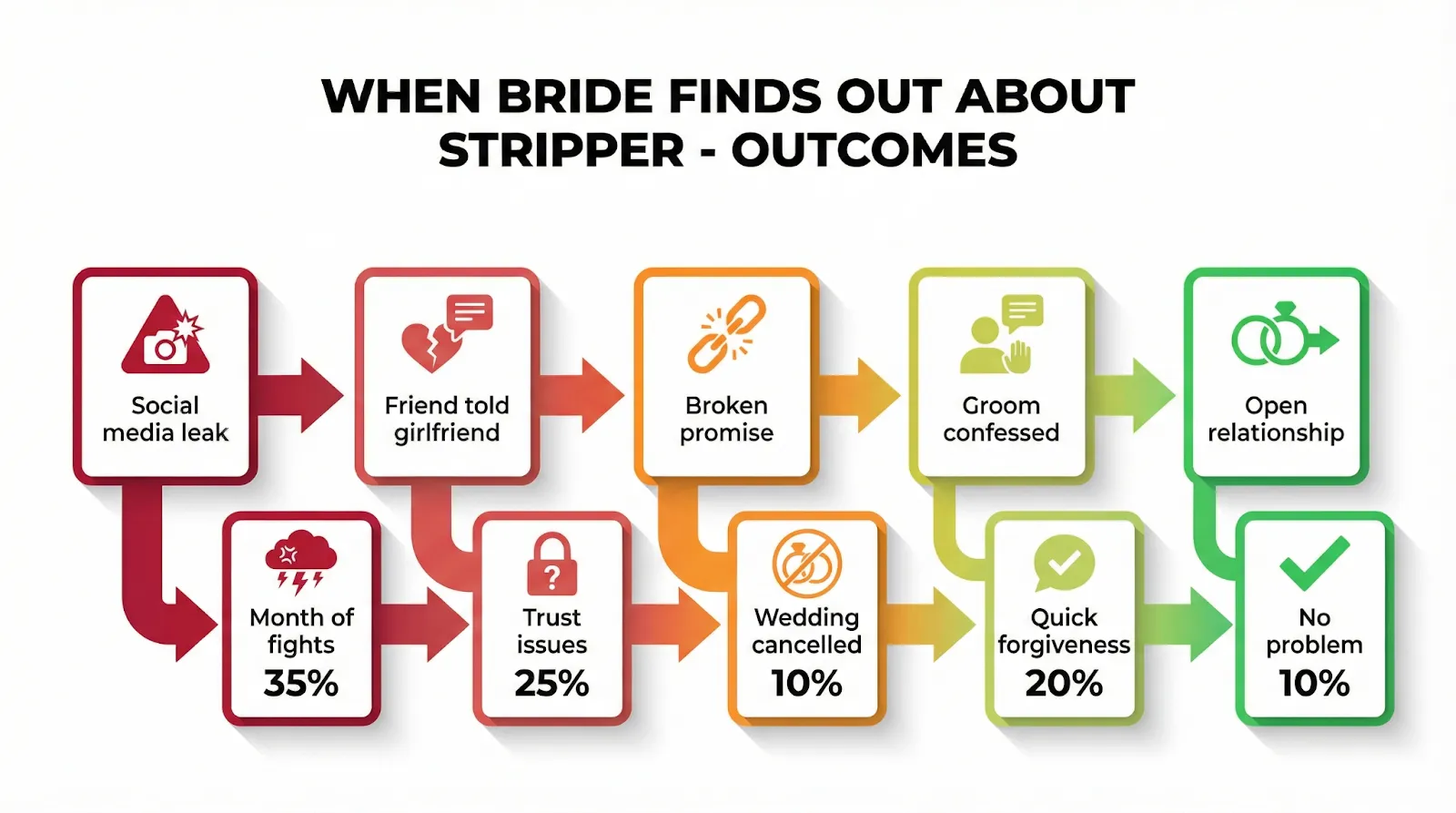 איך להימנע מבעיות טיפים פרקטיים