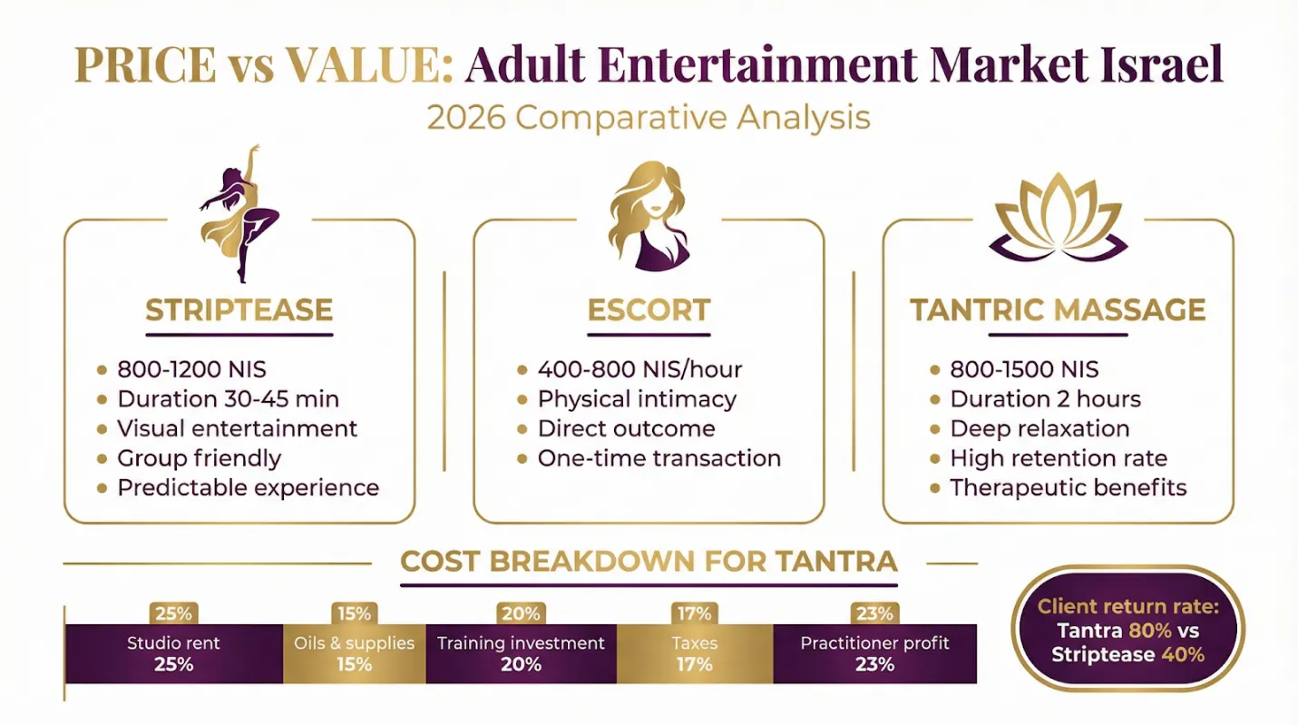 האם עיסוי טנטרי שווה את הכסף שלו