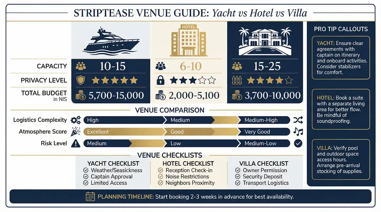 הוצאות נוספות בלוקיישנים לא שגרתיים