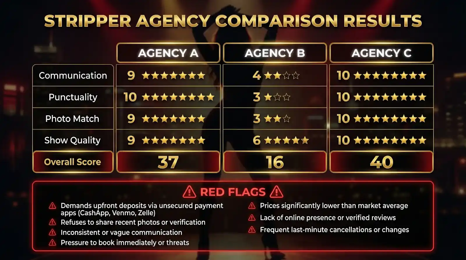 המסקנות העיקריות מהניסוי