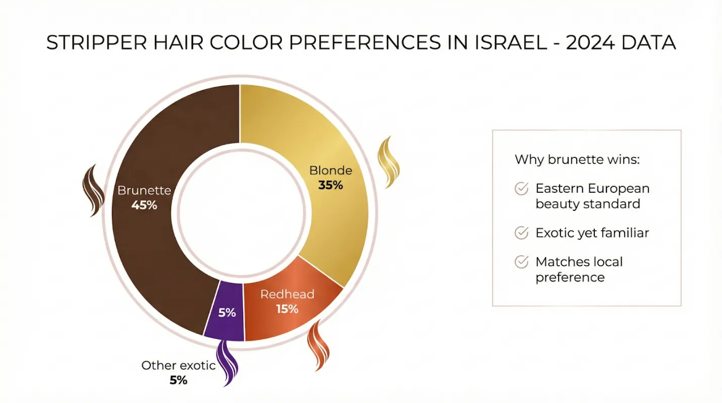 ומה לגבי מאפיינים אחרים