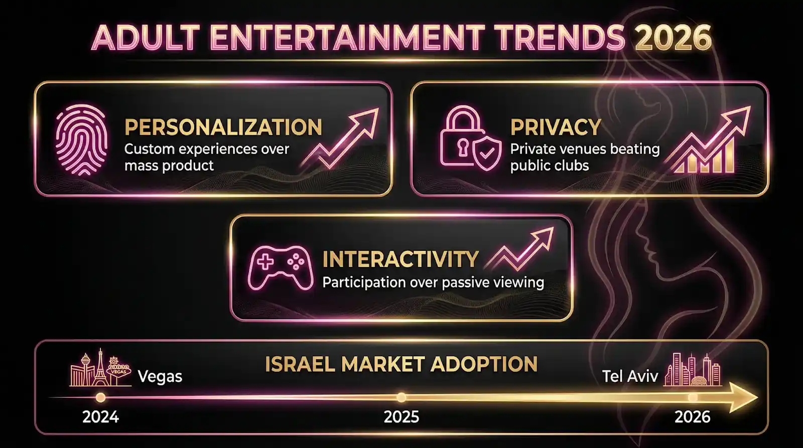 לאן הכול הולך