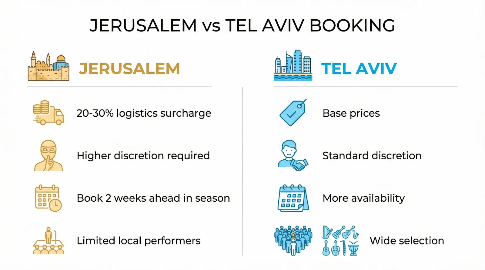 מה לבחור להסיע את האורחים לתל אביב או להזמין חשפנית לירושלים