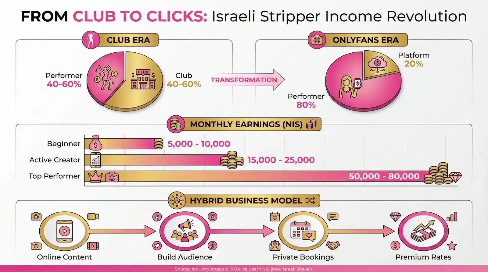 מה מחכה לתעשייה בשנים הקרובות
