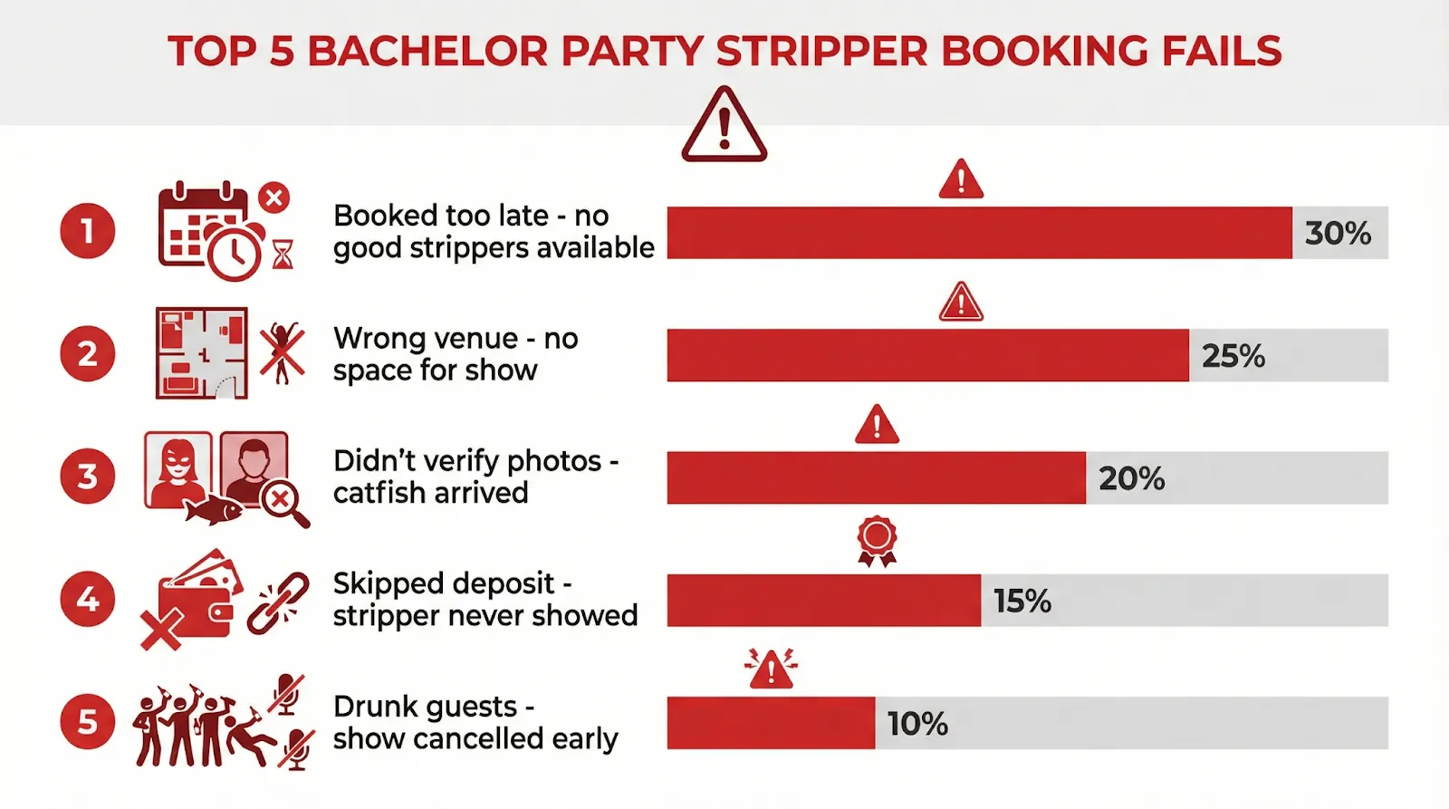 צ'ק-ליסט למארגן מסיבת רווקים
