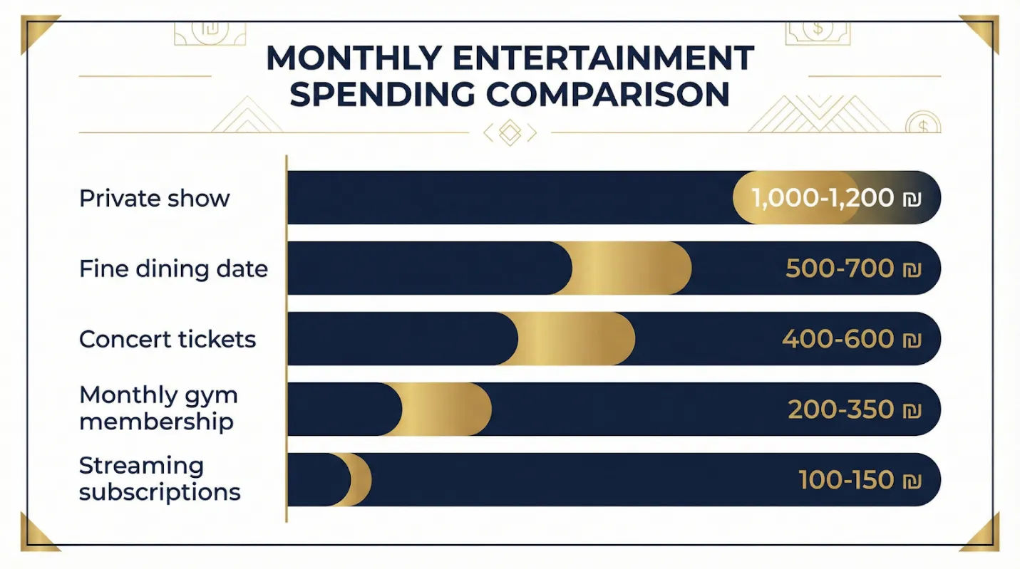 תגובת המערכת